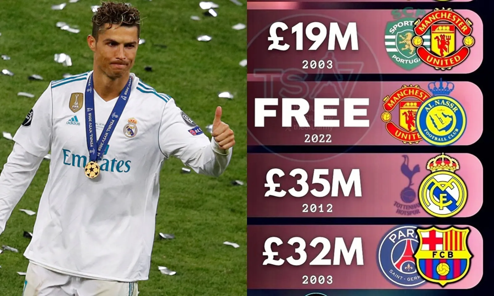 Top 5 bản hợp đồng thành công nhất thế kỷ 21: “Độc Cô Cầu Bại” gọi tên Ronaldo | Mục tiêu hụt của MU góp mặt