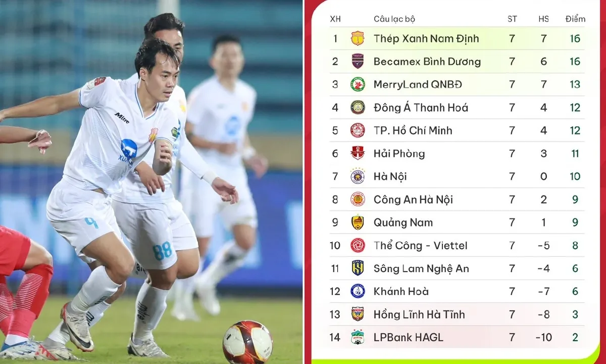 BXH V-League 2023/2024 sau vòng 8: Nam Định vững ngôi đầu | HAGL vẫn đứng chót