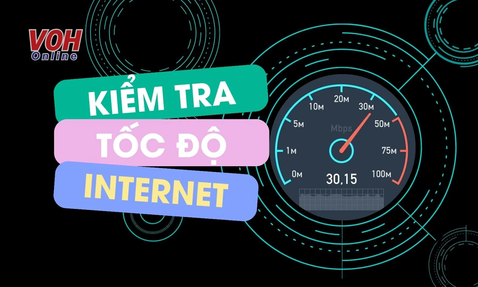 Cách kiểm tra tốc độ mạng trên máy tính, tốc độ Wifi chuẩn xác nhất