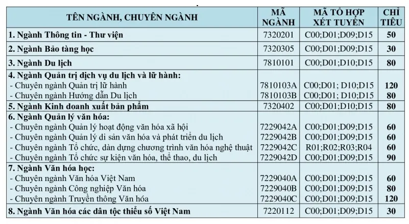 Tuyển sinh 2024: Trường Đại học Văn hóa TPHCM tuyển 1.000 chỉ tiêu