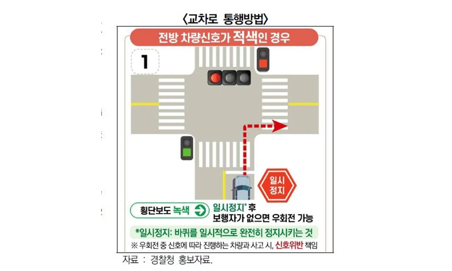 Chưa đến 1% tài xế Hàn Quốc biết rẽ phải đúng cách