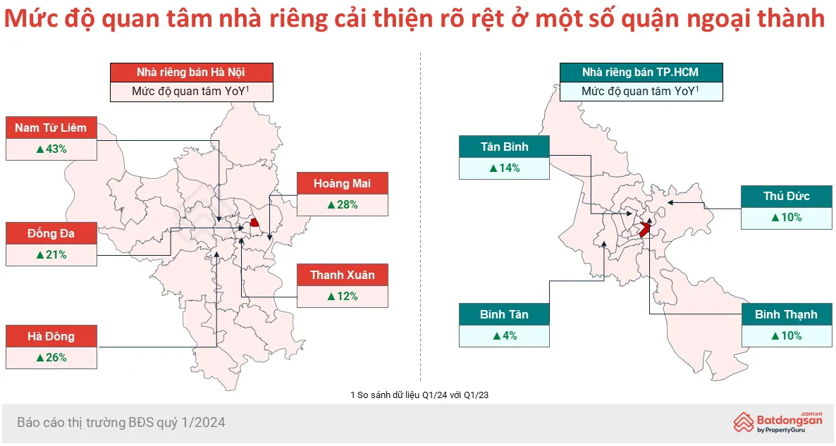 Thị trường bất động sản có tính hiệu tích cực