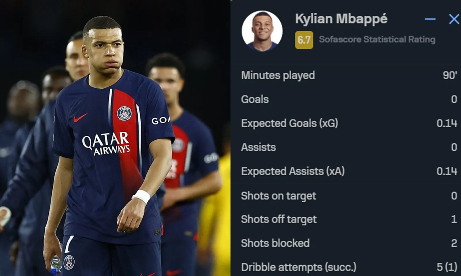 0 bàn thắng, 0 cú sút trúng đích: Mbappe bị sao Barca “bỏ túi”,  bất lực giải cứu PSG